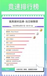 618開門紅4小時戰報 得力登頂京東辦公文具品牌銷售額榜首