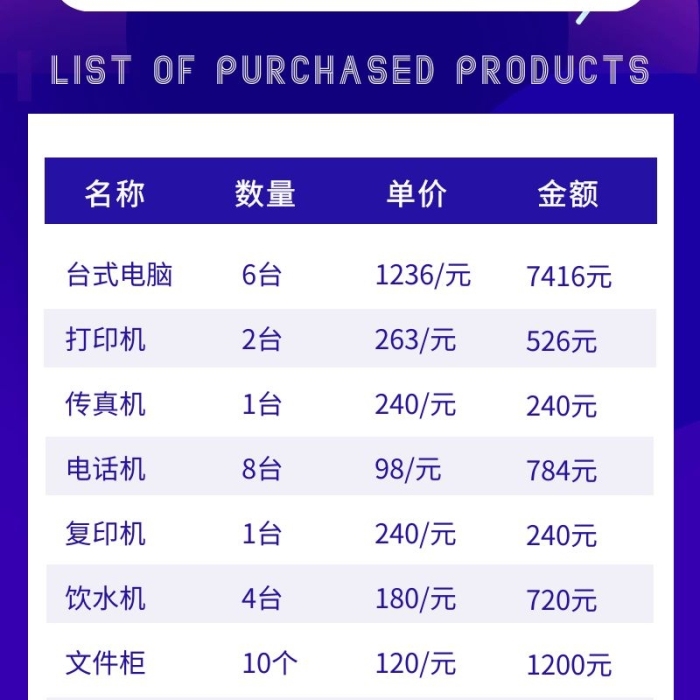 高效辦公新時尚 藍(lán)色扁平風(fēng)辦公用品采購清單，一站式滿足你的辦公需求